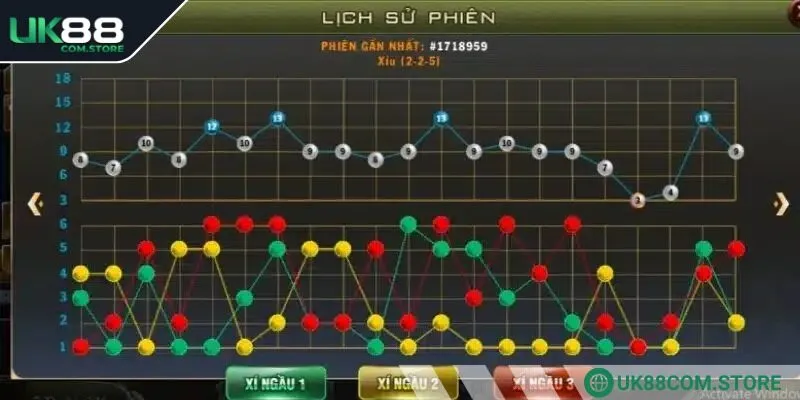 Chuỗi kết quả có xu hướng nghiêng 1 cửa bạn hãy theo cược